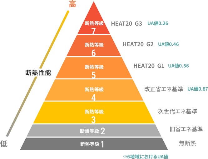 断熱性能